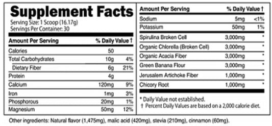 Transparent Labs Prebiotic Greens - Superfood Powder & Antioxidants Supplement with Organic Spirulina, Chloerra, Acacia, & Green Banana Powder - 30 Servings, Unflavored
