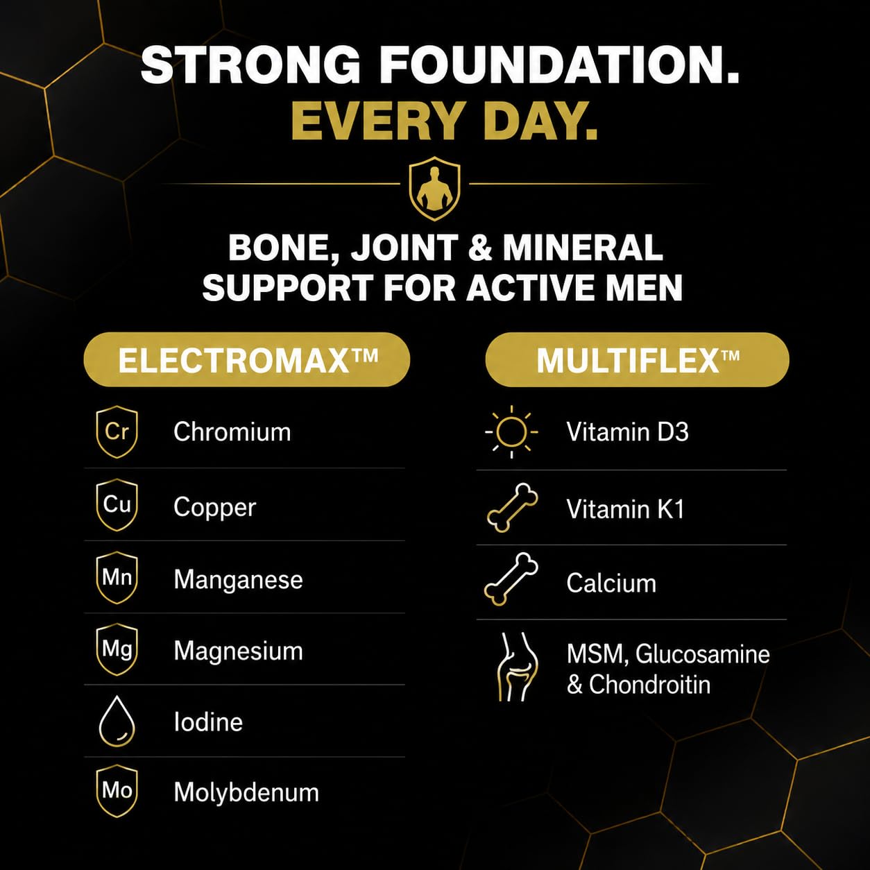 ALLMAX Vitaform Multivitamin Tablets for Men, 60 Count