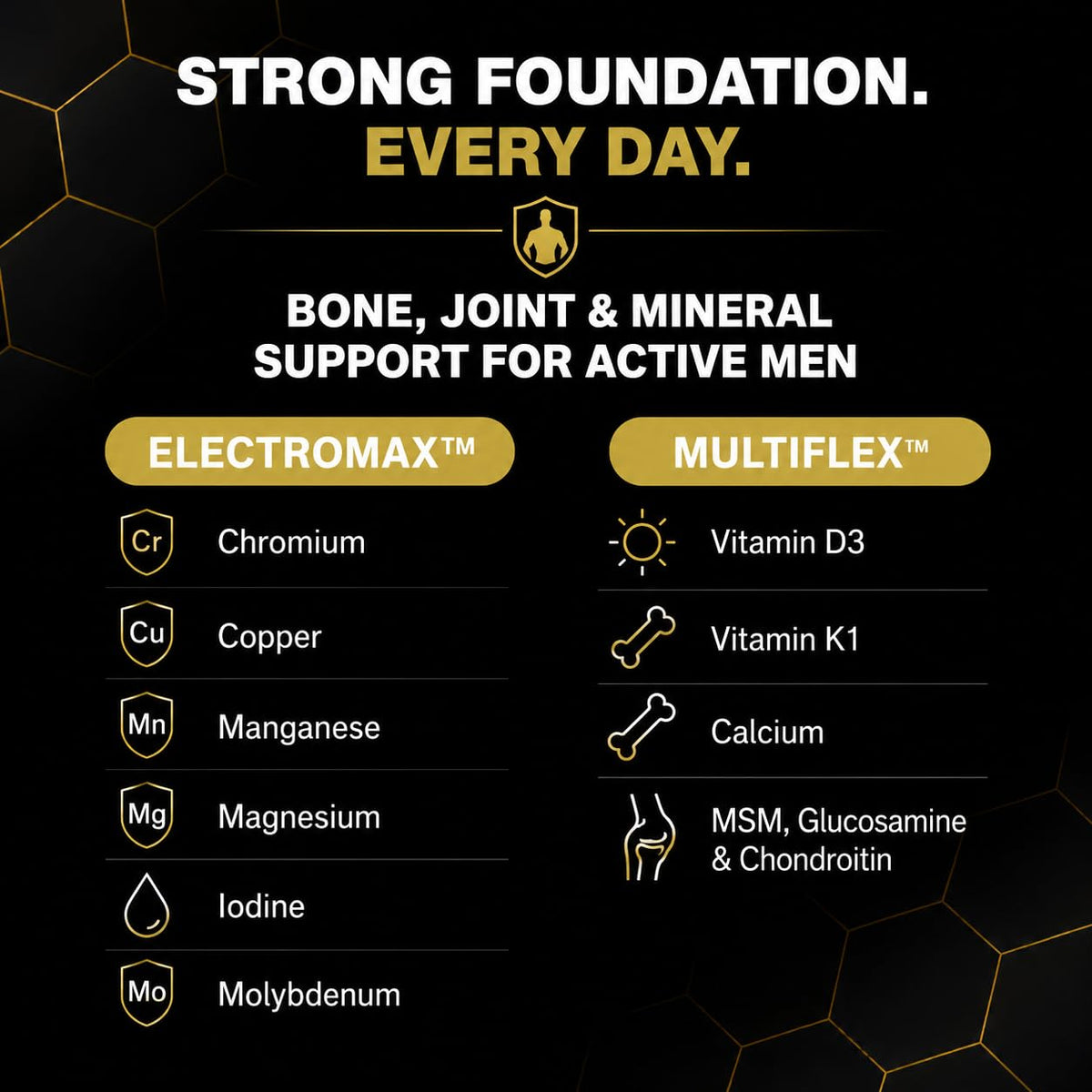 ALLMAX Vitaform Multivitamin Tablets for Men, 60 Count