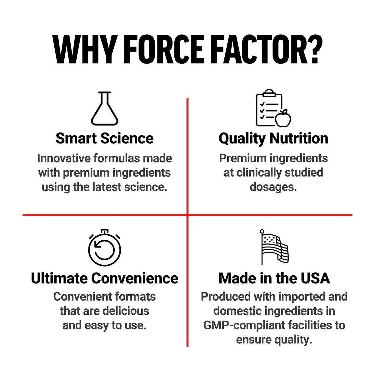 Force Factor Test X180 Multivitamin for Men with Testosterone Support