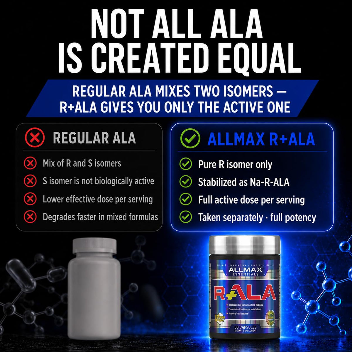 ALLMAX R+ALA Antioxidant Capsules, 60 Count
