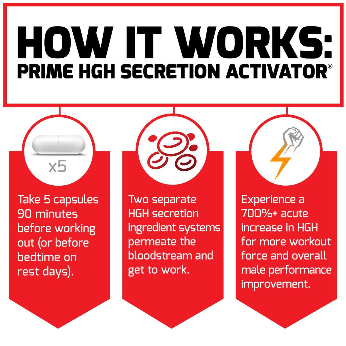 Force Factor Prime HGH Secretion Activator, 3-Pack, HGH Supplement for Men with Clinically Studied AlphaSize to Help Trigger HGH Production, Increase Workout Force, & Improve Performance, 225 Count